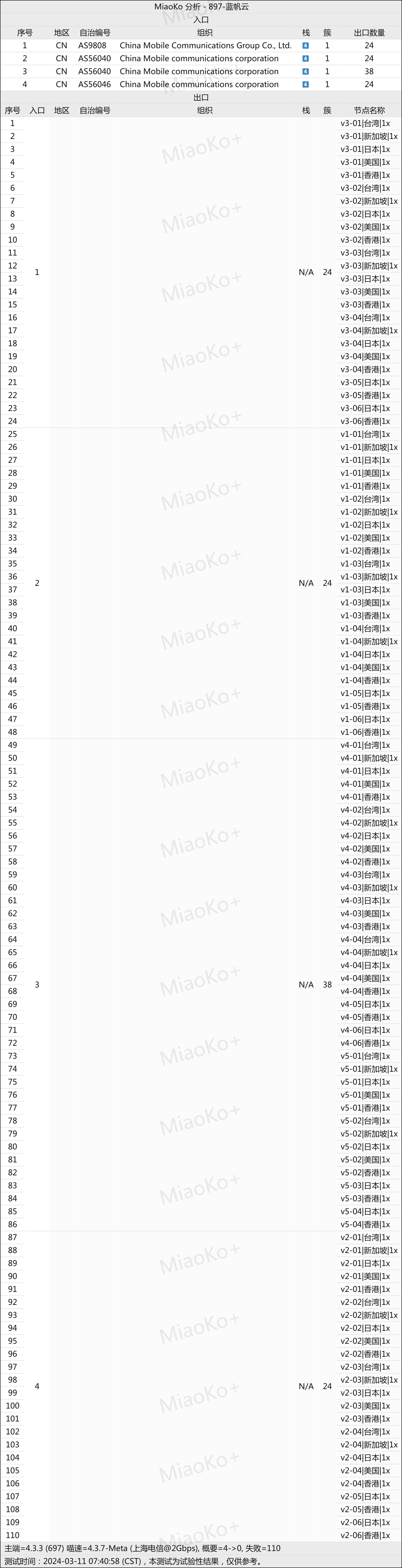 西部世界加速器机场网络节点